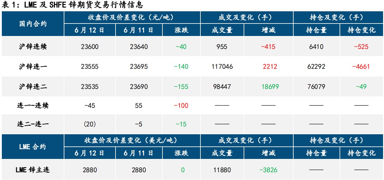 滬鋅最新報(bào)價(jià)揭秘及市場(chǎng)動(dòng)態(tài)分析！