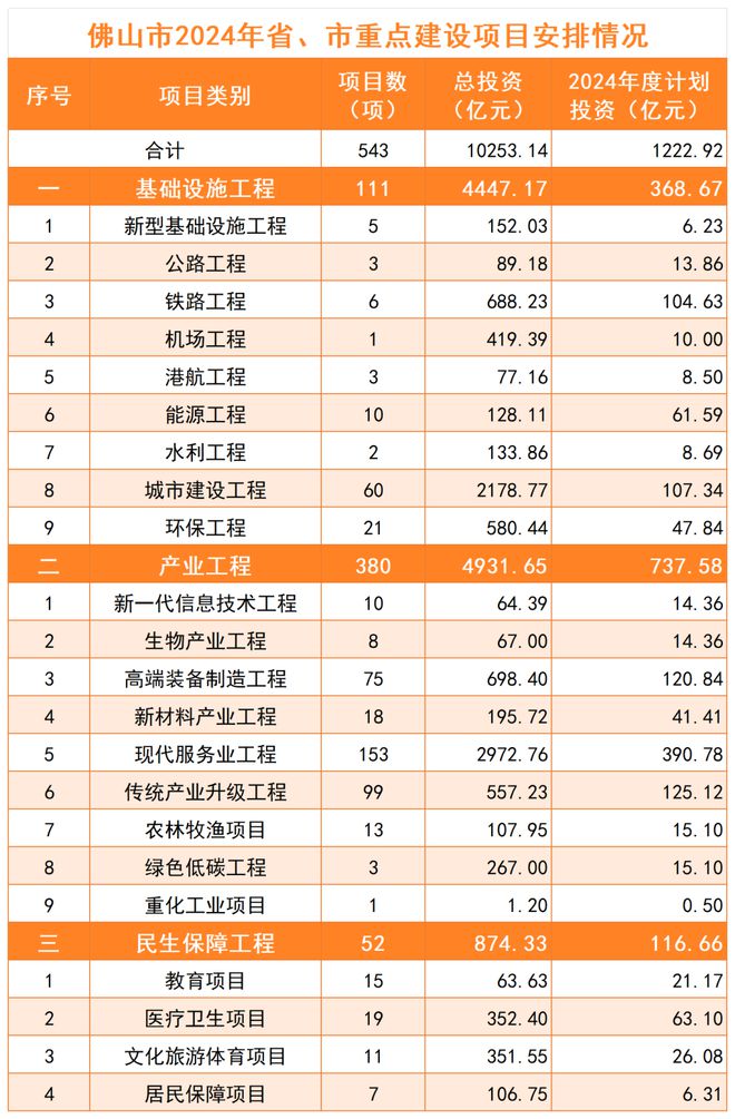 2024最新投資項(xiàng)目一網(wǎng)打盡，把握未來(lái)財(cái)富脈搏從此開始！