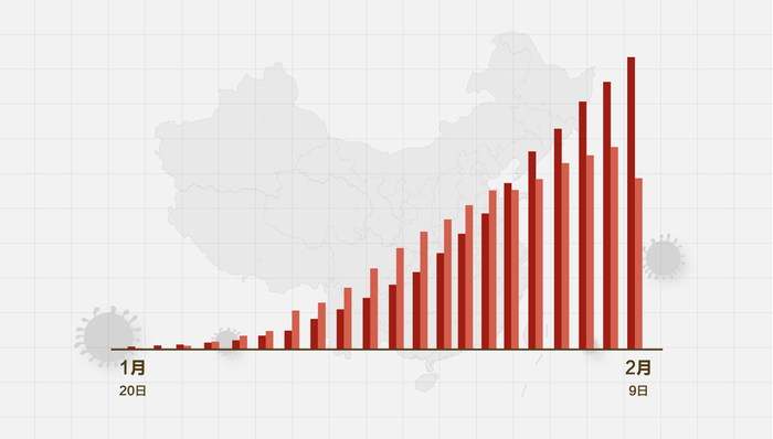 疫情數(shù)據(jù)下降，歡樂日常重啟