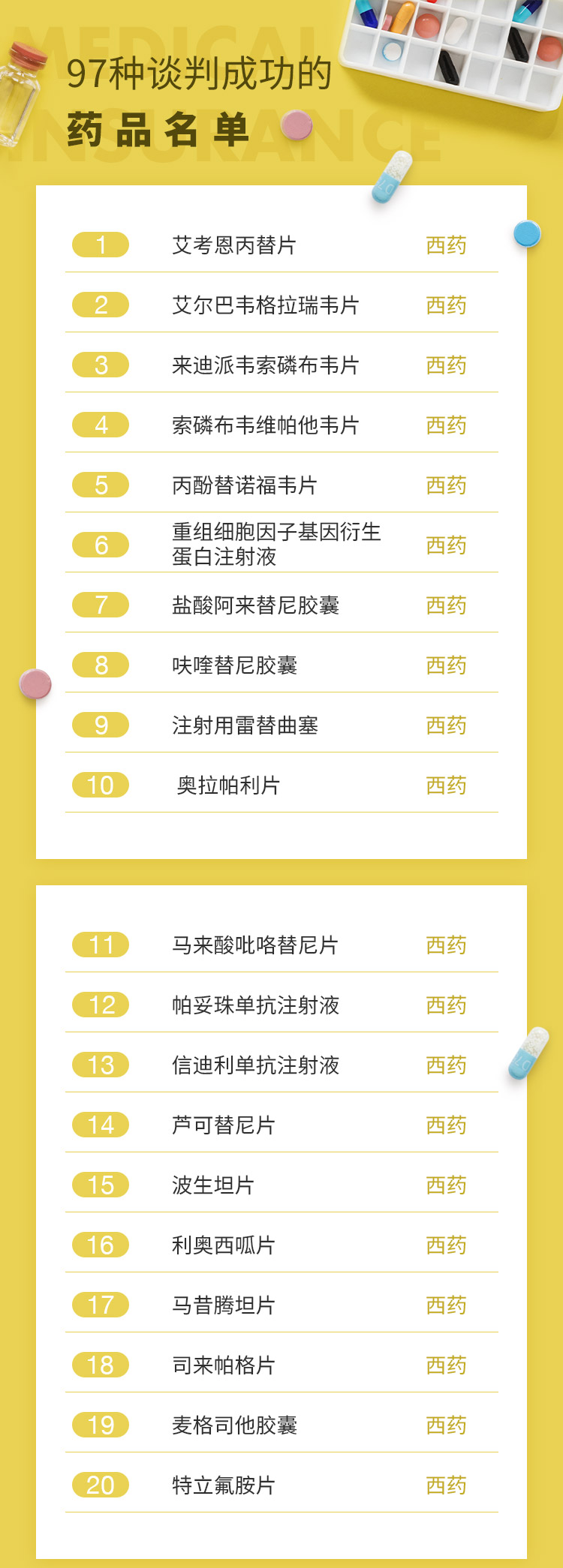 最新批藥品，全面指南——了解、選擇與使用步驟詳解