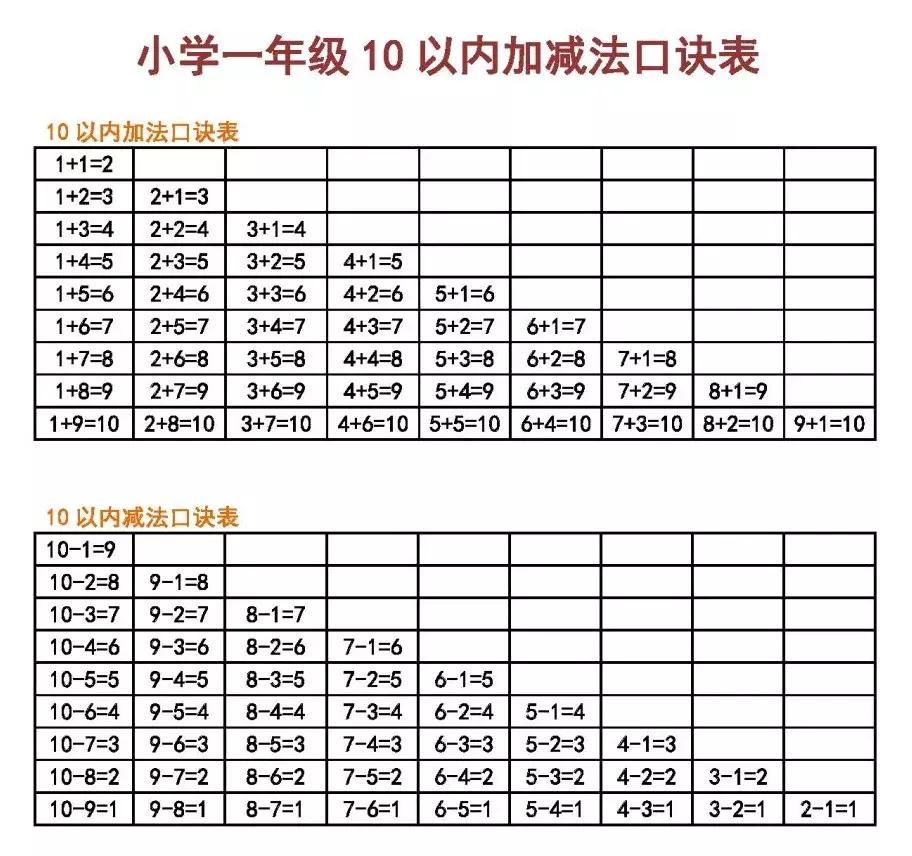 最新湊十兒歌，高科技產(chǎn)品介紹篇