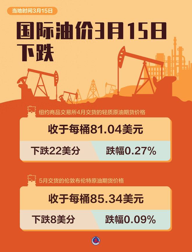 最新油價動態(tài)與探索自然美景之旅，三月啟程