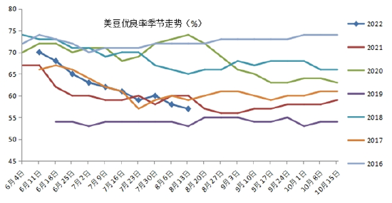 美豆期貨最新行情，科技與生活的無縫對(duì)接