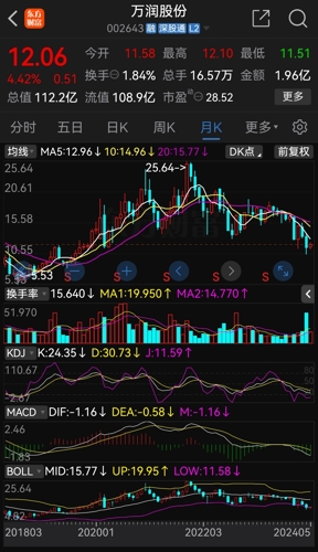 萬(wàn)潤(rùn)股份股票，小巷深處的獨(dú)特魅力與股市動(dòng)態(tài)分析