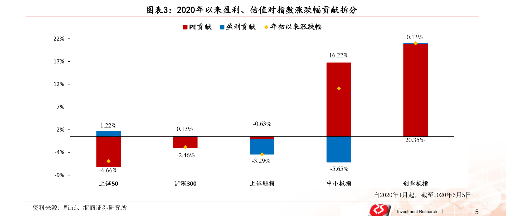 電商時(shí)代的佼佼者，網(wǎng)購(gòu)上市公司的崛起之路