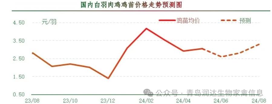 雞病專業(yè)網(wǎng)市場行情，科技重塑畜牧業(yè)，智能新時(shí)代的開啟