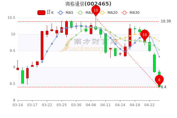 海格股票行情，逐浪市場(chǎng)的行業(yè)翹楚動(dòng)態(tài)解析