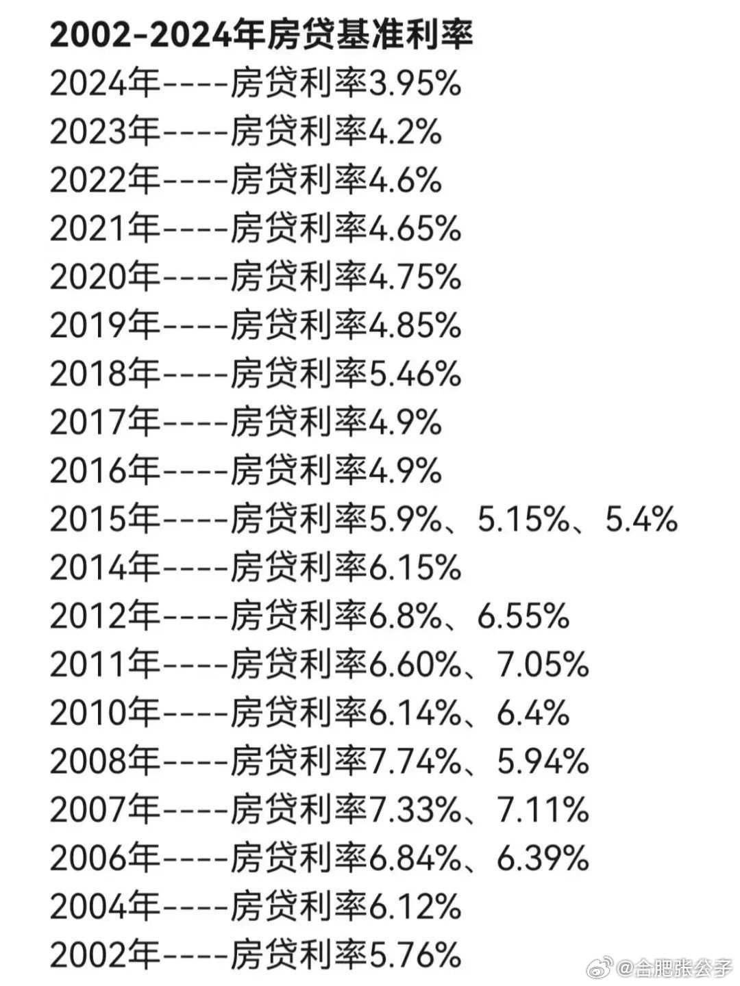 當(dāng)前房貸利率深度解析與觀點闡述，利率究竟是多少？