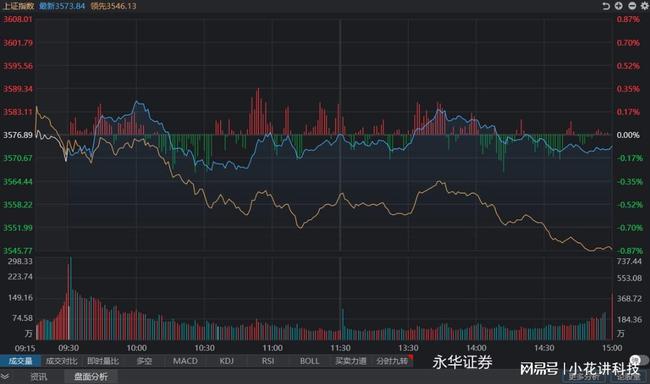 科技引領(lǐng)投資新時代，今日股票行情深度分析