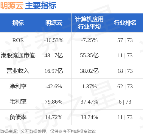 揭秘領(lǐng)先上市公司明源云，了解它的背景與實(shí)力??