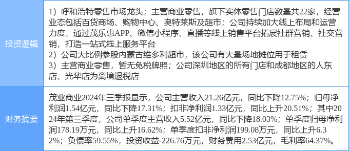 茂業(yè)商業(yè)股票，學(xué)習(xí)、變革與自信的舞蹈之路