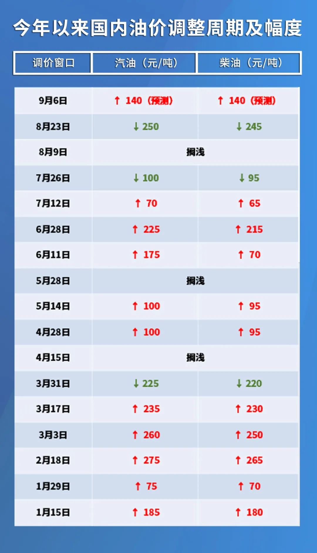 原油價格最新消息實時更新，多方觀點與市場洞察匯總報告