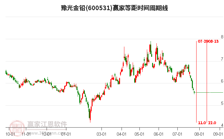 豫光金鉛最新動態(tài)更新，最新消息匯總