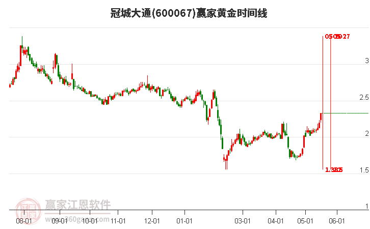 大通股票投資全攻略，從入門到進(jìn)階的實(shí)用指南