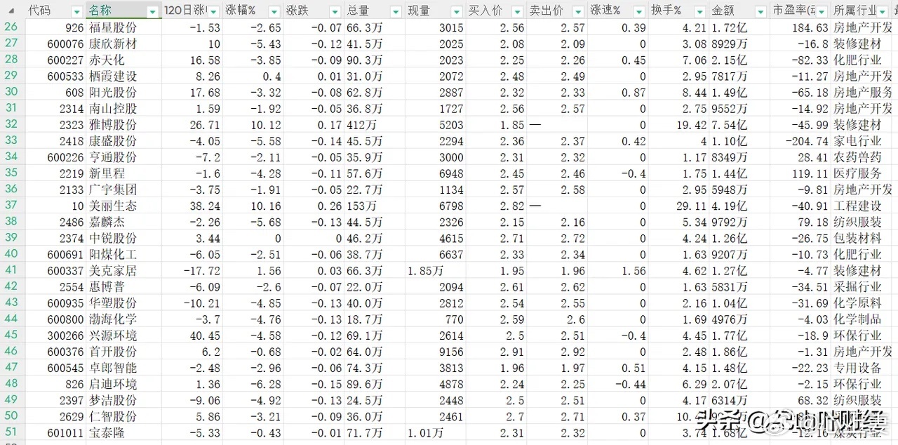 低價(jià)位股票詳解，一份全方位選擇指南