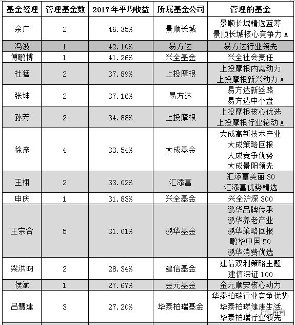 2017年3月資金盤最新資訊，變化帶來自信與成就感，攜手共創(chuàng)成長(zhǎng)之路