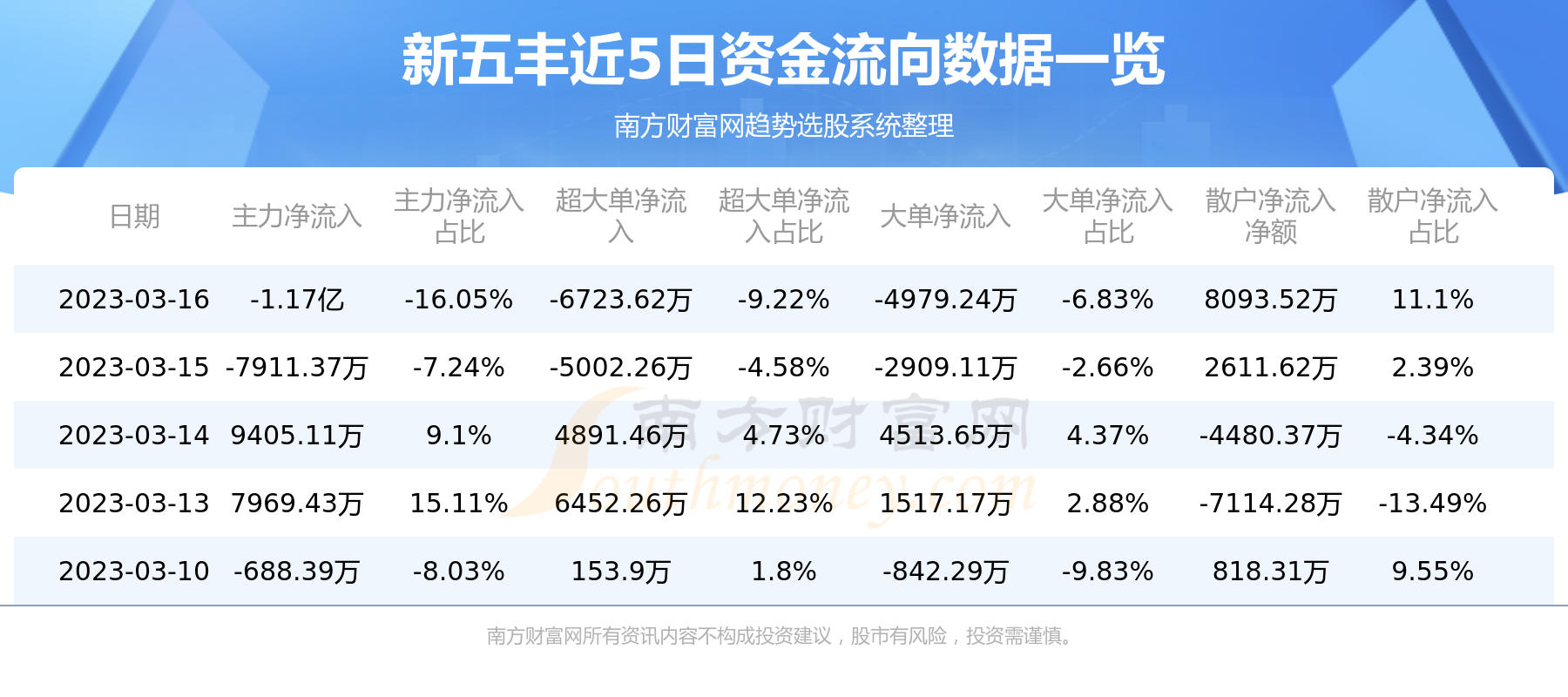 新五豐歷史行情詳解，如何查看與分析行情波動(dòng)數(shù)據(jù)？