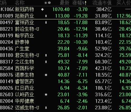 醫(yī)藥股票龍頭概覽，時代的榮光與影響力
