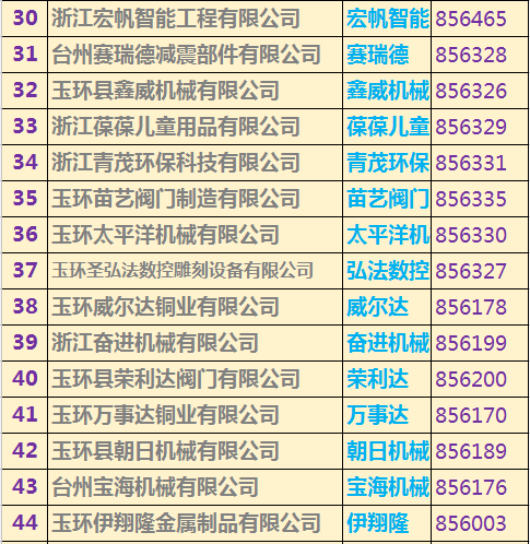 玉環(huán)上市公司名單重磅揭曉，玉環(huán)企業(yè)大揭秘！