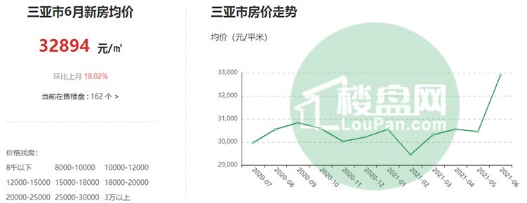 揭秘三亞房?jī)r(jià)最新走勢(shì)，未來投資熱點(diǎn)探秘！