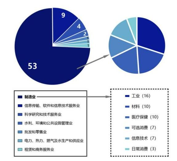 中小企業(yè)上市，科技巨輪啟航，引領(lǐng)未來新篇章