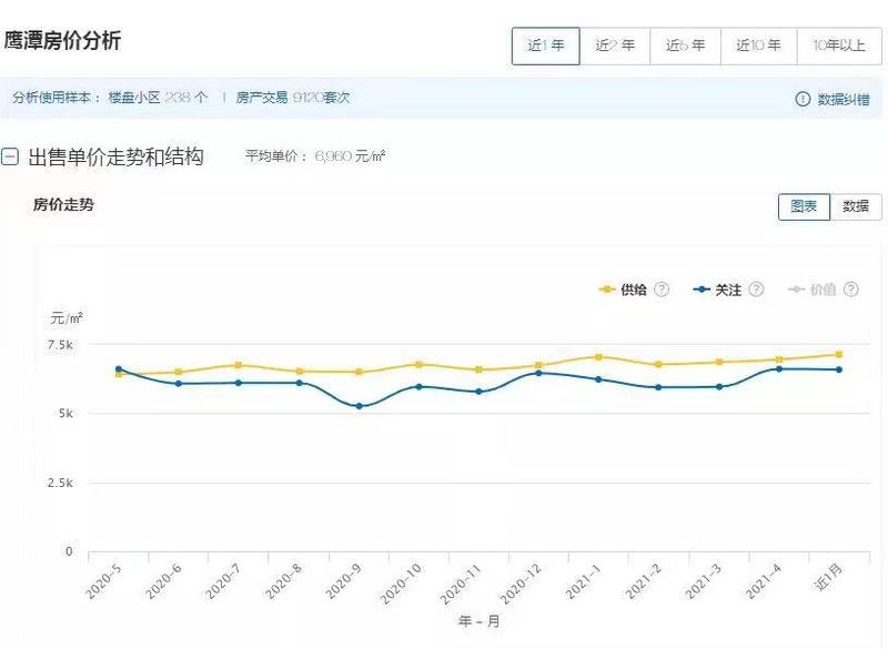 江西玉山最新房價公布，趨勢、分析與展望展望報告出爐！