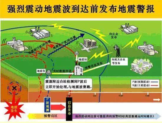 最新地震預(yù)報(bào)資訊更新，重要警示，請(qǐng)務(wù)必關(guān)注！全球地震動(dòng)態(tài)