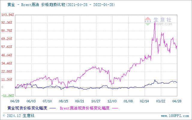 上海貴金屬今日行情，科技與生活的無縫融合