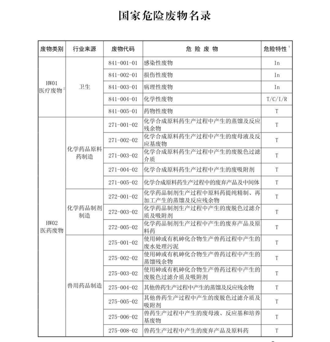 國(guó)家危險(xiǎn)廢物名錄最新版解讀與探討，多方觀(guān)點(diǎn)聚焦危險(xiǎn)廢物管理新動(dòng)向