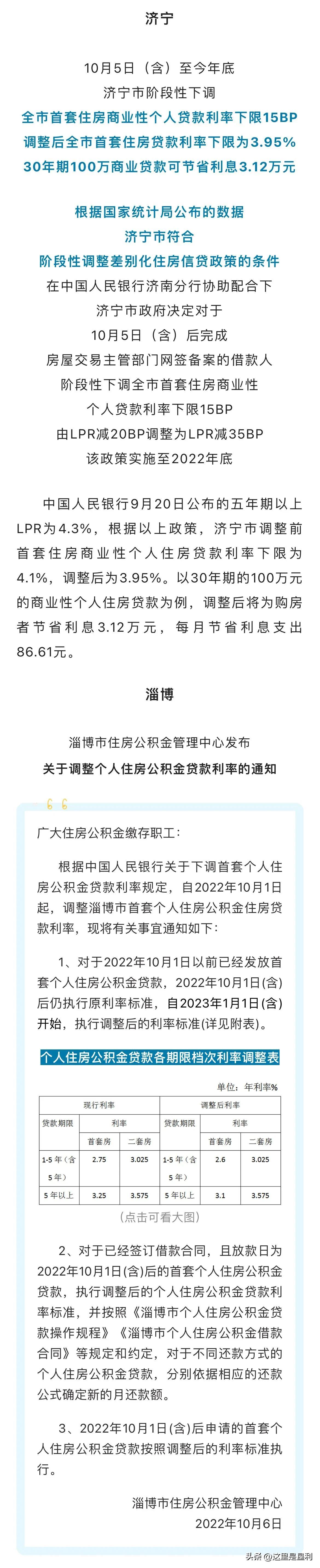 最新房貸利率概覽，掌握住房貸款成本的一覽表