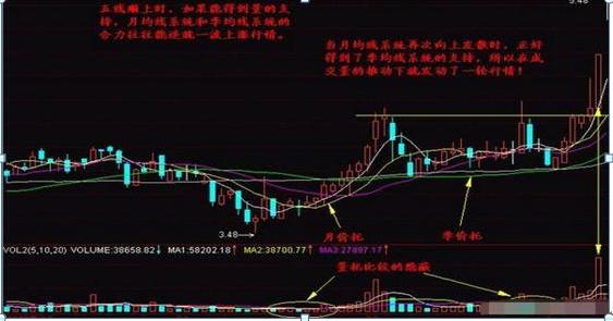 股票均線設(shè)置，如何影響我們的投資生活？