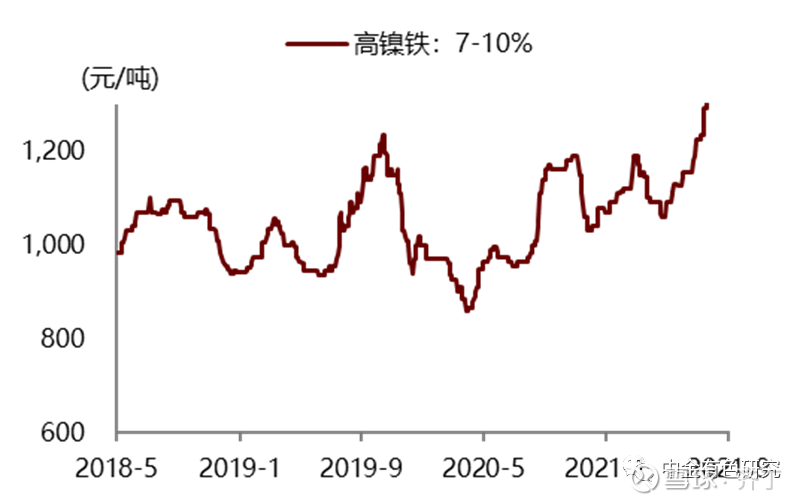 最新高鎳價格走勢，背景、影響及領(lǐng)域地位分析