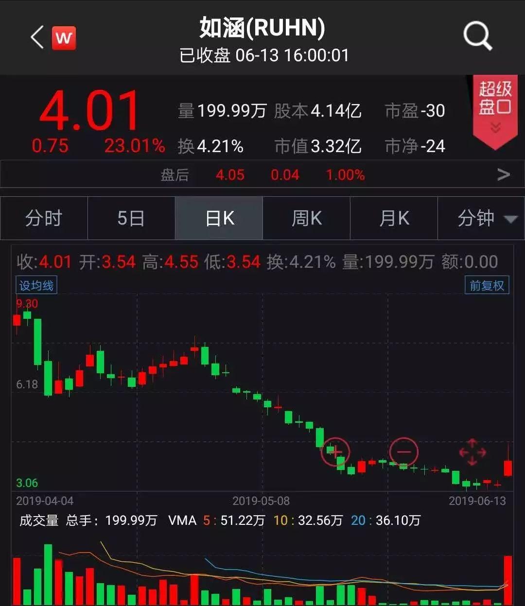 京東借殼上市背后的變化、學(xué)習(xí)與自信的力量