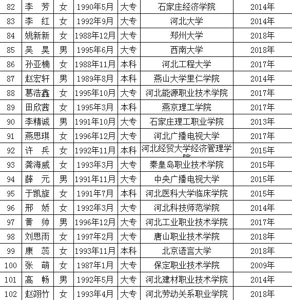 高碑店最新職位招聘啟事，變化帶來自信與成就感，誠邀您的加入！