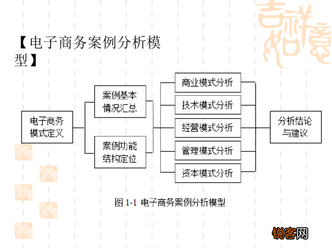 最新電商案例深度解析與觀點闡述，深度分析與解讀