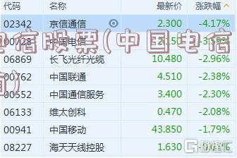電信股票，探索自然美景的心靈之旅之旅
