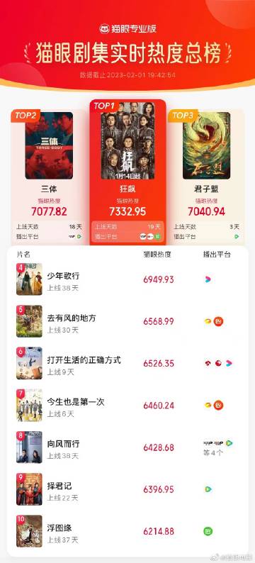 貓眼電影官網(wǎng)，夢想起航，自信與成就感的源泉