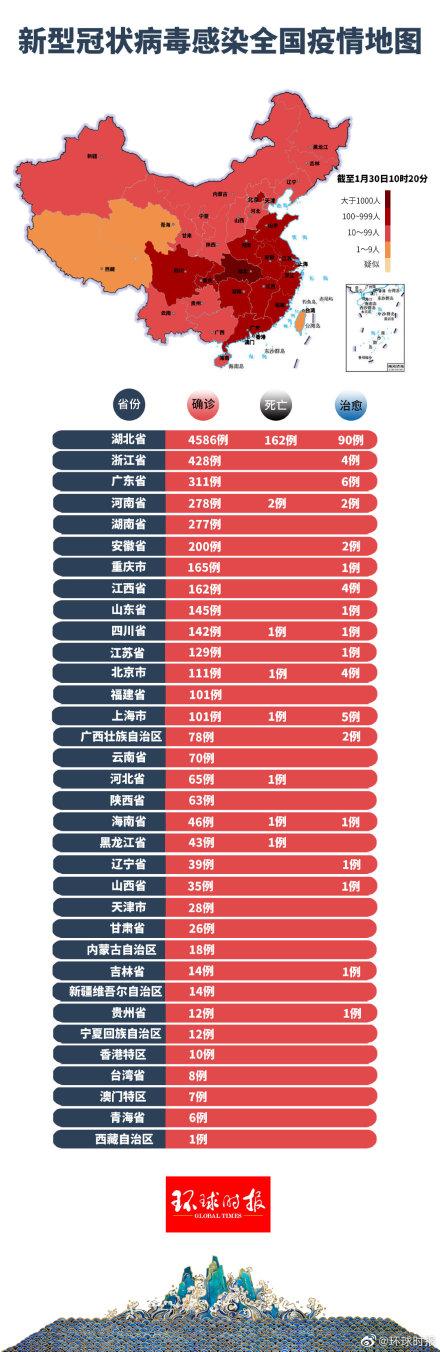 肺炎動(dòng)態(tài)更新與學(xué)習(xí)之旅，自信與成就感的源泉