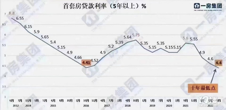貸款利率最新動態(tài)調(diào)整，與自然美景的心靈對話之旅
