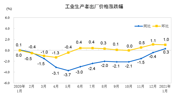 第1100頁(yè)