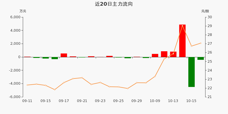 盛弘股票行情飆升，投資夢想與自我超越之旅啟動