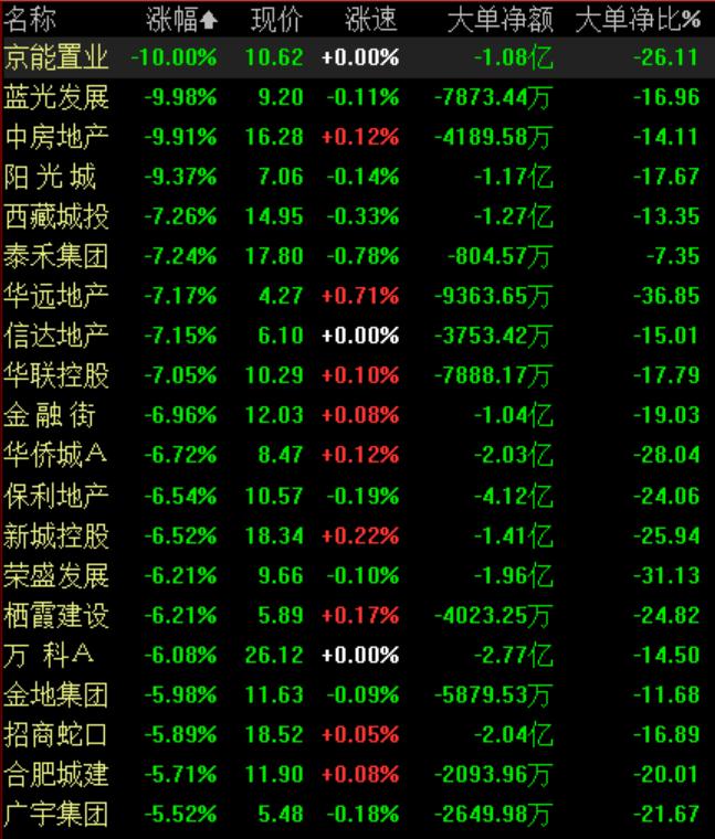 地產(chǎn)板塊股票，投資新熱點(diǎn)崛起！