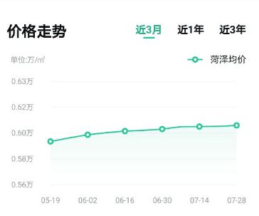 菏澤最新房價(jià)揭秘，家的溫馨故事與隱藏的秘密