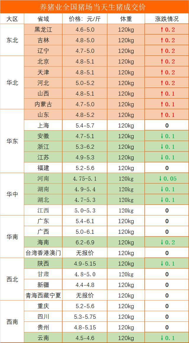 全國最新生豬價格表，科技觀察下的豬價新動態(tài)