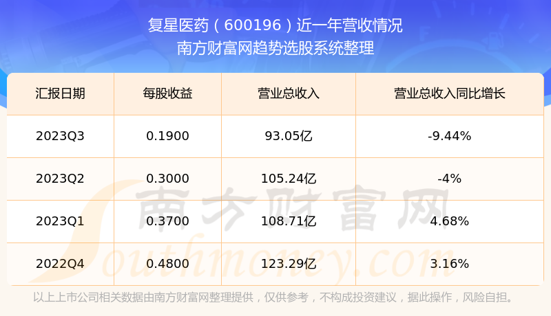 揭秘科技領(lǐng)航者600196股票的高科技革新之旅，未來已至！