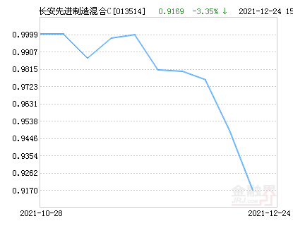 001178基金最新凈值公布，探索自然美景的理財之旅