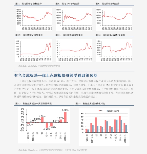 聚焦黃金市場(chǎng)走勢(shì)，2016年黃金價(jià)格走勢(shì)分析