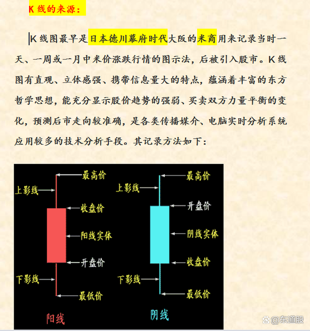 股票入門基礎(chǔ)知識(shí)圖解詳解，從入門到精通的股市指南