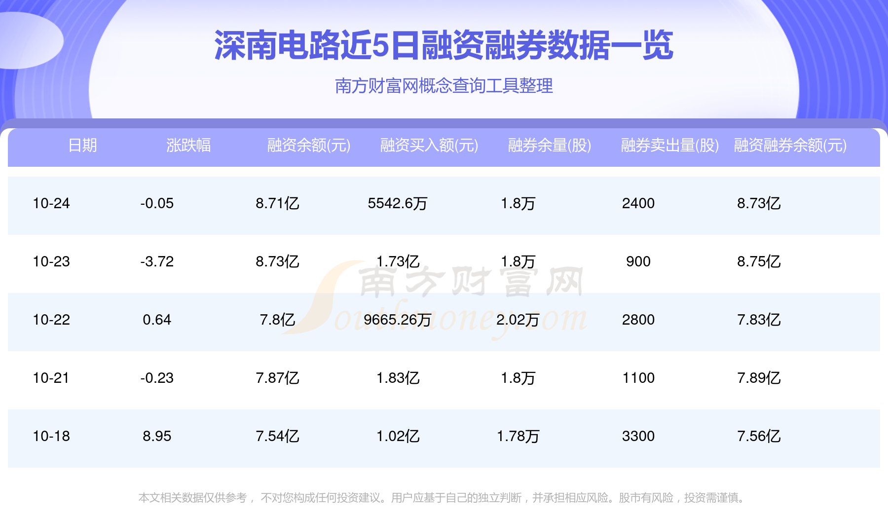 深南電路股票行情，變化中的機(jī)遇，成就感的源泉，自信的投資選擇。