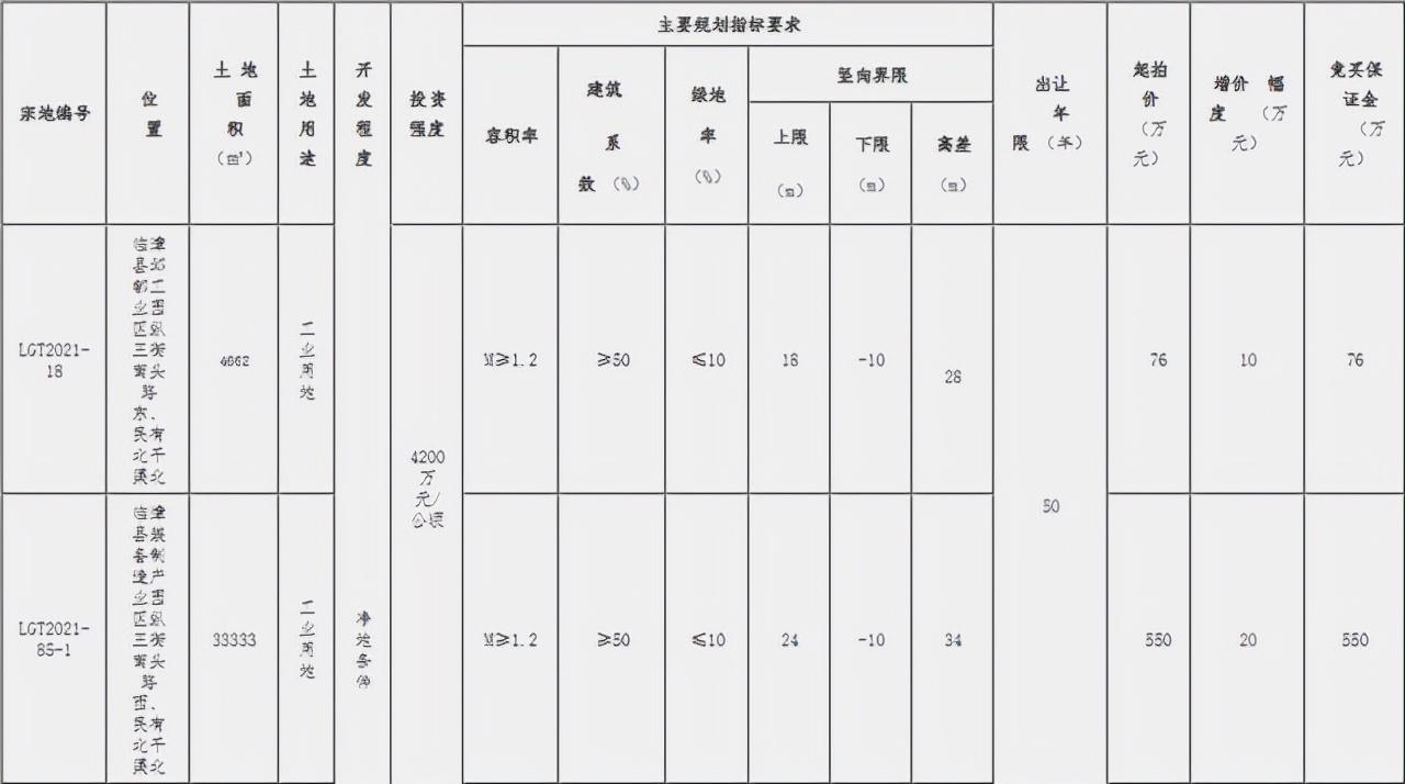 ??重磅！邯鄲臨漳最新規(guī)劃震撼發(fā)布，未來藍(lán)圖揭曉！??